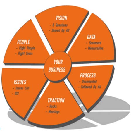 eos model